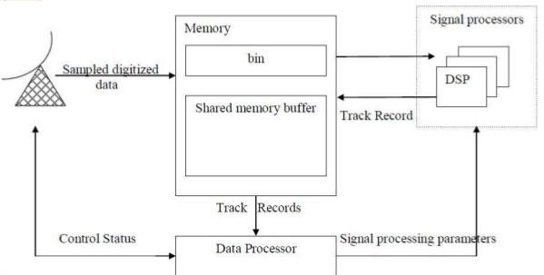 realtime-systems