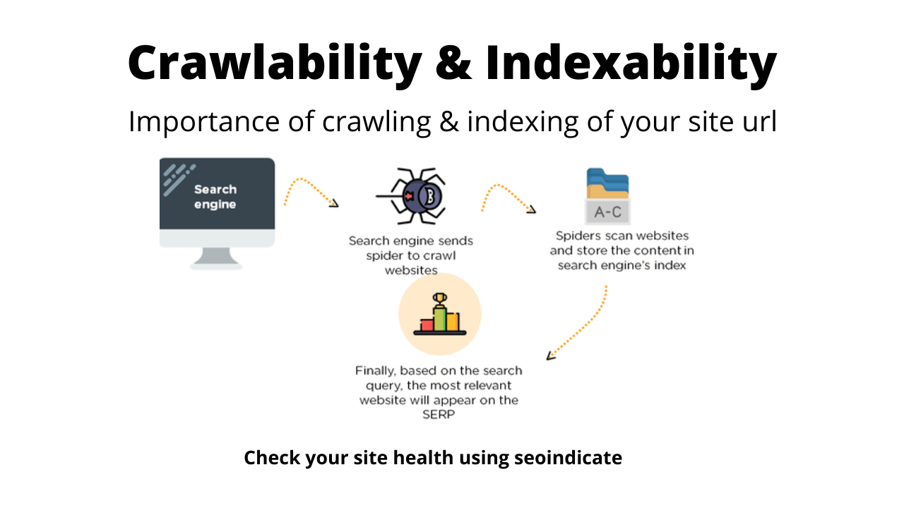 All about Crawlability & Indexability in SEO