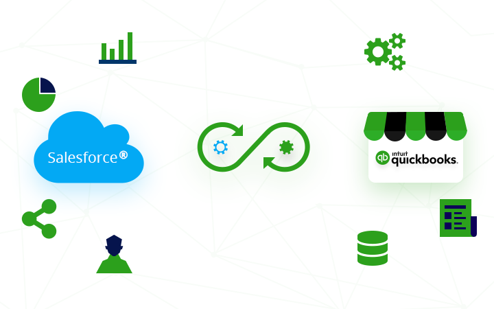 Steps to Integrate Salesforce Services with QuickBooks